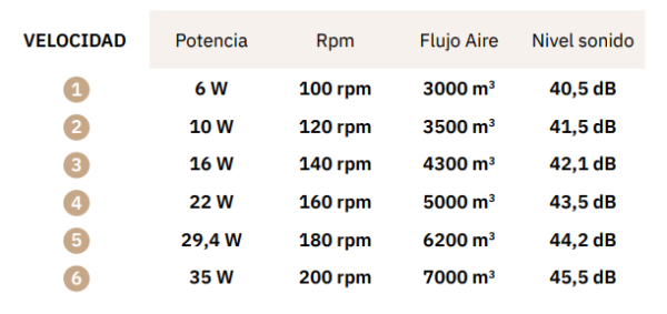 Ventilador de techo Yael - Imagen 2