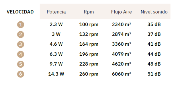 Ventilador de techo Gregario - Imagen 2
