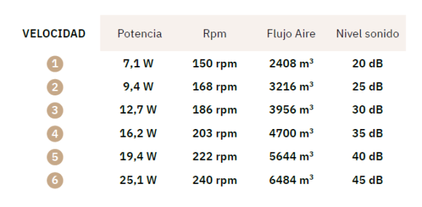 Ventilador de techo Zepelin - Imagen 2