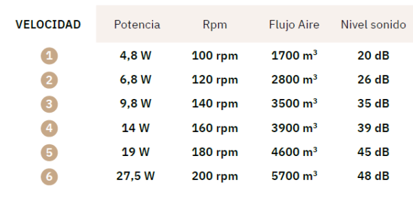 Ventilador de techo Azabache - Imagen 2