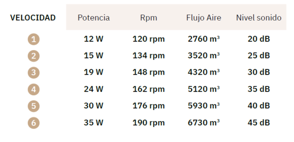 Ventilador de techo Datoo - Imagen 2