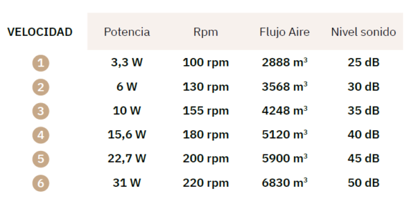 Ventilador de techo Genil - Imagen 2