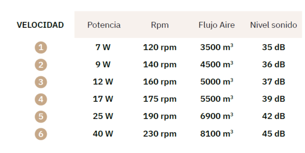 Ventilador de techo Livorno - Imagen 2