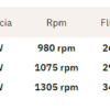 Ventilador de suelo Azor. - Imagen 2