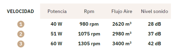 Ventilador de suelo Azor. - Imagen 2