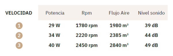 Ventilador de sobremesa Cartago - Imagen 2